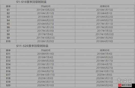 王者荣耀S23赛季具体结束时间全面解析与预测