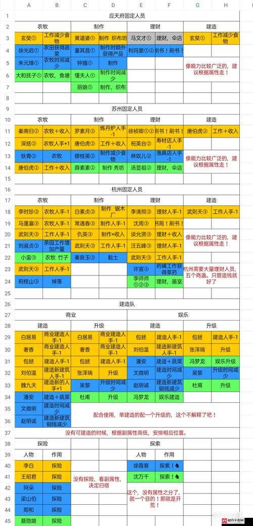 江南百景图全成就解锁条件及达成方法详细汇总表