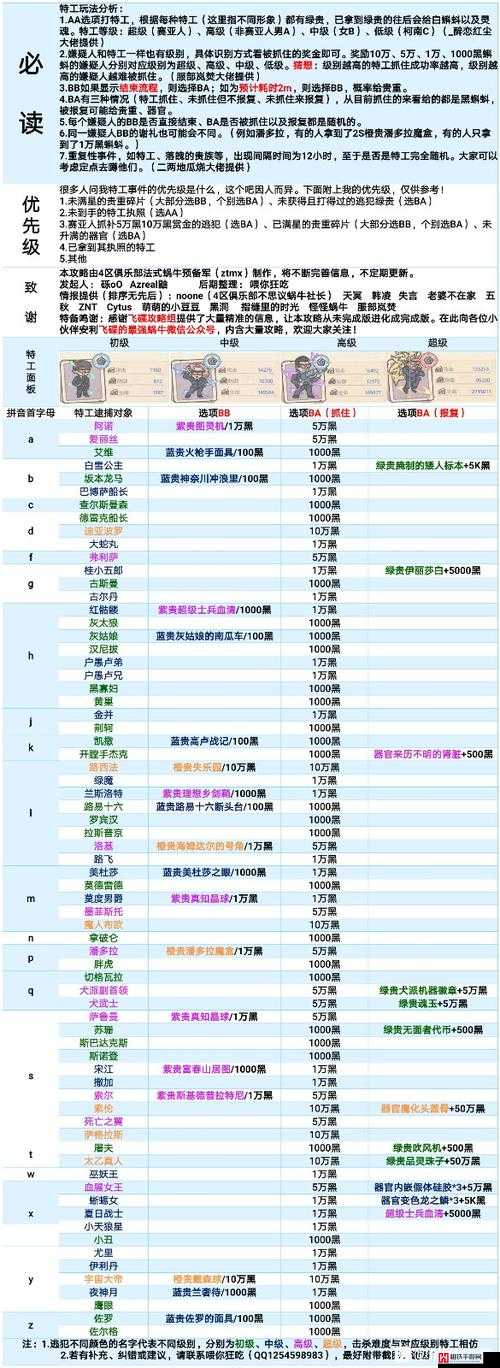 最强蜗牛游戏中收藏家手札的全面获取途径及攻略一览