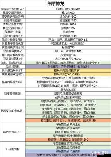 最强蜗牛新手必看，全方位最强攻略及技巧一览