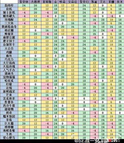 凹凸世界手游全面解析，多种零件获取途径与技巧详解