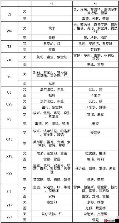 凹凸世界零件系统深度解析，共鸣搭配与提升策略全攻略